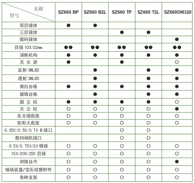 SZ660系列體視顯微鏡配套表 SZ660系列體視顯微鏡配套表